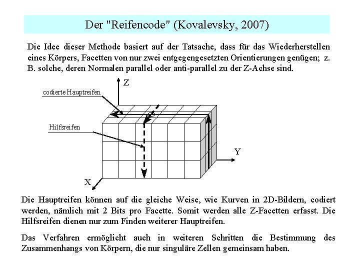 Der "Reifencode" (Kovalevsky, 2007) Die Idee dieser Methode basiert auf der Tatsache, dass für