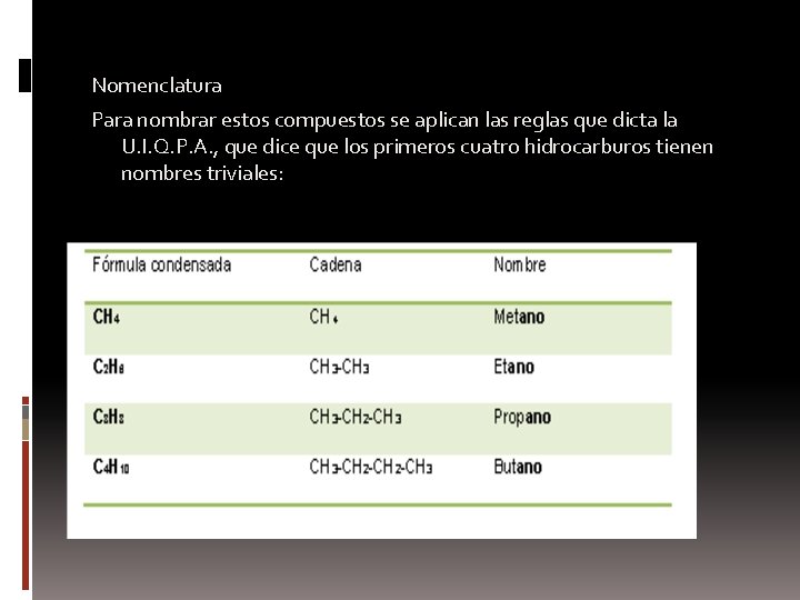 Nomenclatura Para nombrar estos compuestos se aplican las reglas que dicta la U. I.