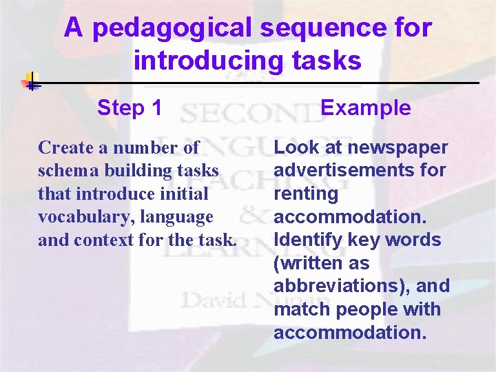 A pedagogical sequence for introducing tasks Step 1 Create a number of schema building