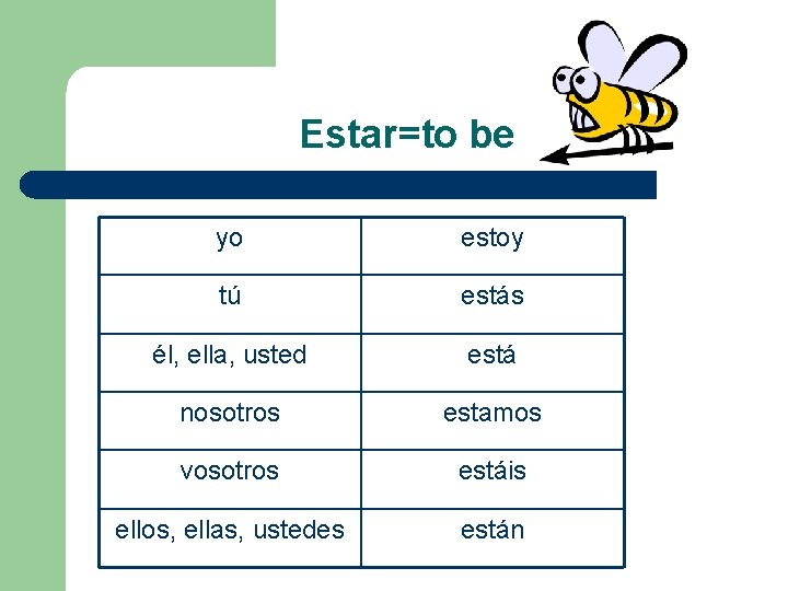 Estar=to be yo estoy tú estás él, ella, usted está nosotros estamos vosotros estáis