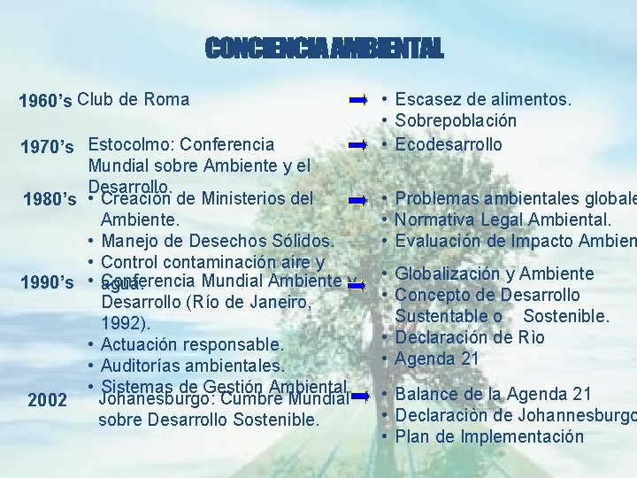 1960’s Club de Roma 1970’s Estocolmo: Conferencia Mundial sobre Ambiente y el Desarrollo. •