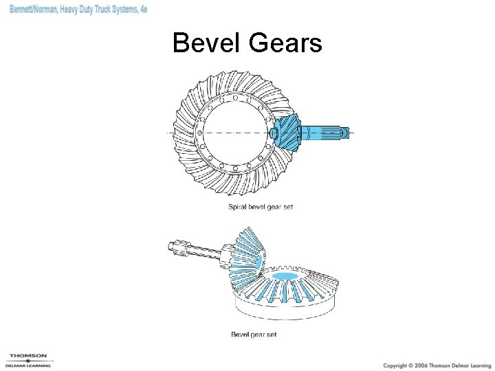 Bevel Gears 