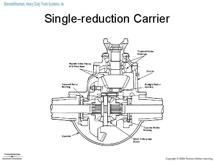 Single-reduction Carrier 