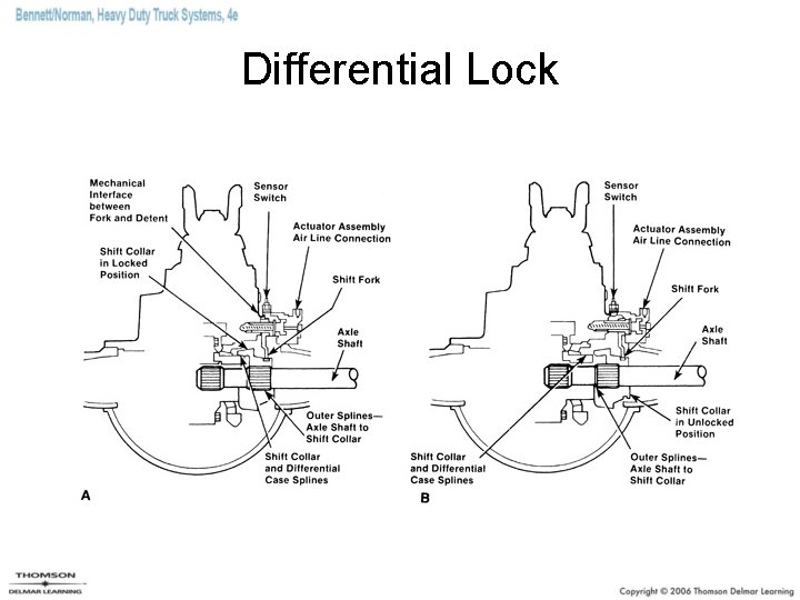 Differential Lock 