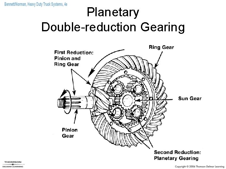 Planetary Double-reduction Gearing 
