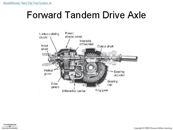 Forward Tandem Drive Axle 