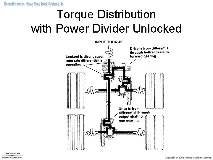 Torque Distribution with Power Divider Unlocked 
