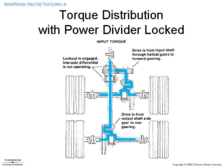 Torque Distribution with Power Divider Locked 