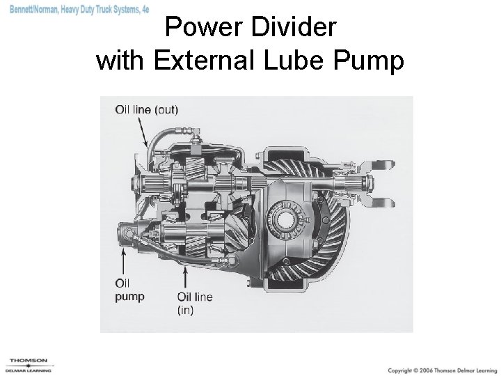 Power Divider with External Lube Pump 