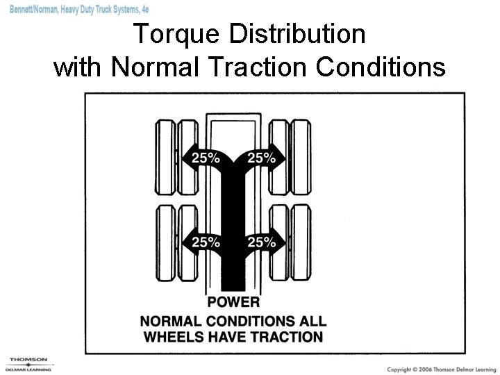 Torque Distribution with Normal Traction Conditions 