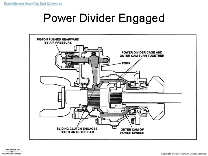 Power Divider Engaged 