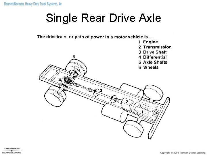 Single Rear Drive Axle 