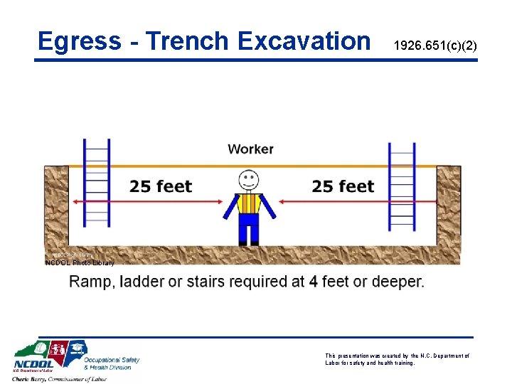 Egress - Trench Excavation 1926. 651(c)(2) NCDOL Photo Library This presentation was created by