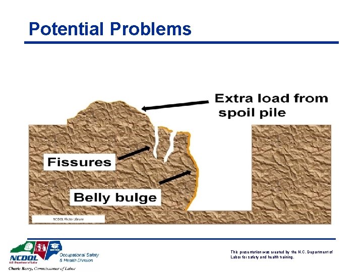 Potential Problems This presentation was created by the N. C. Department of Labor for