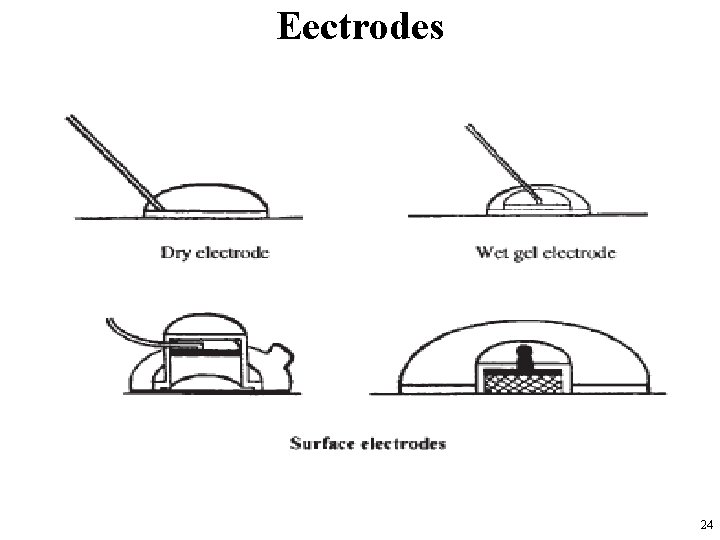 Eectrodes 24 