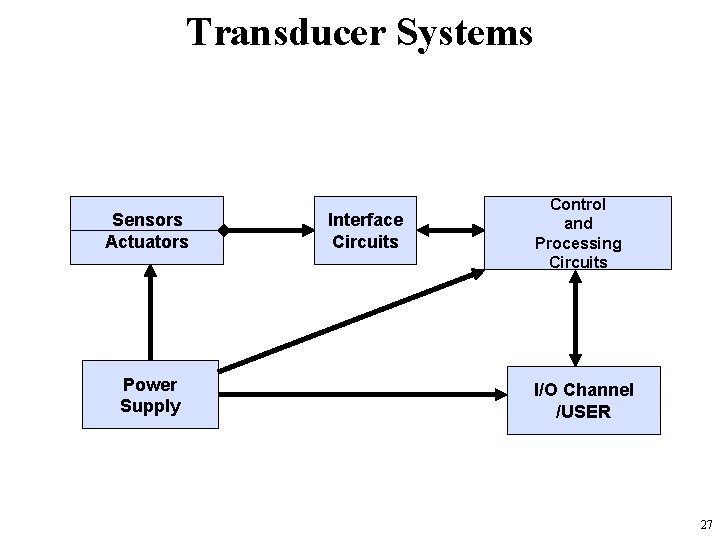 Transducer Systems Sensors Actuators Power Supply Interface Circuits Control and Processing Circuits I/O Channel