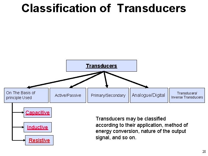 Classification of Transducers On The Basis of principle Used Active/Passive Primary/Secondary Analogue/Digital Transducers/ Inverse