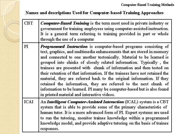 Computer-Based Training Methods Names and descriptions Used for Computer-based Training Approaches CBT Computer-Based Training