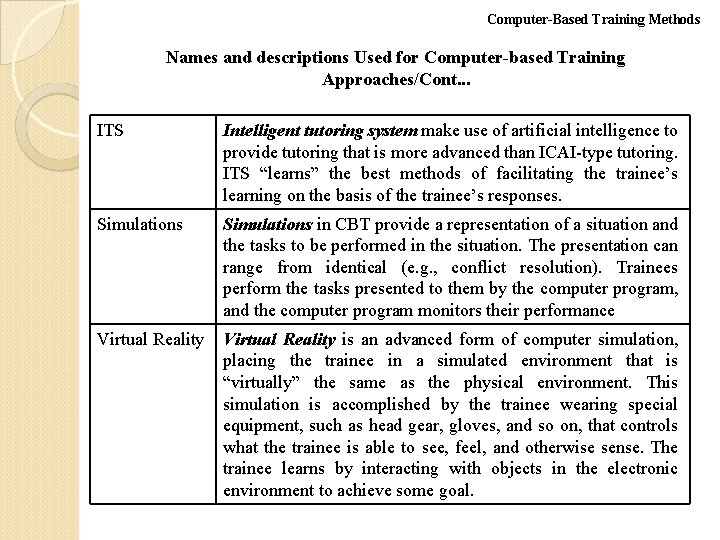 Computer-Based Training Methods Names and descriptions Used for Computer-based Training Approaches/Cont. . . ITS