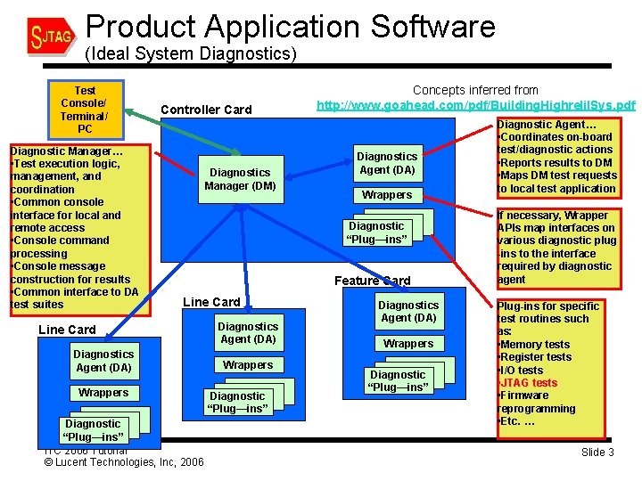 Product Application Software (Ideal System Diagnostics) Test Console/ Terminal/ PC Diagnostic Manager… • Test