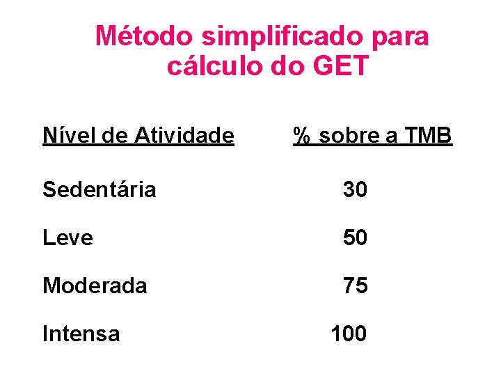 Método simplificado para cálculo do GET Nível de Atividade % sobre a TMB Sedentária