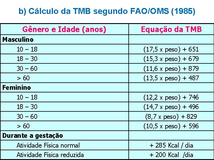 b) Cálculo da TMB segundo FAO/OMS (1985) Gênero e Idade (anos) Equação da TMB