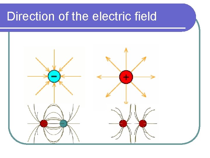 Direction of the electric field 