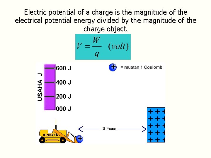 Electric potential of a charge is the magnitude of the electrical potential energy divided