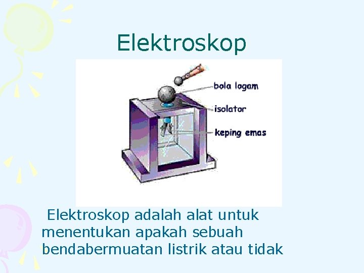 Elektroskop adalah alat untuk menentukan apakah sebuah bendabermuatan listrik atau tidak 