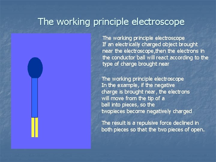The working principle electroscope If an electrically charged object brought near the electroscope, then