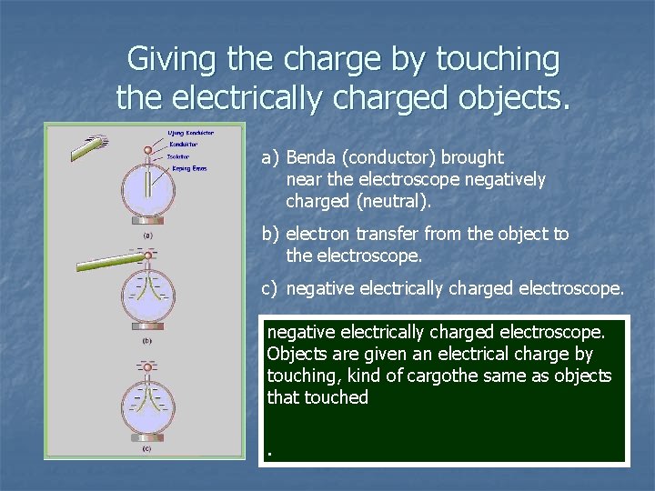 Giving the charge by touching the electrically charged objects. a) Benda (conductor) brought near