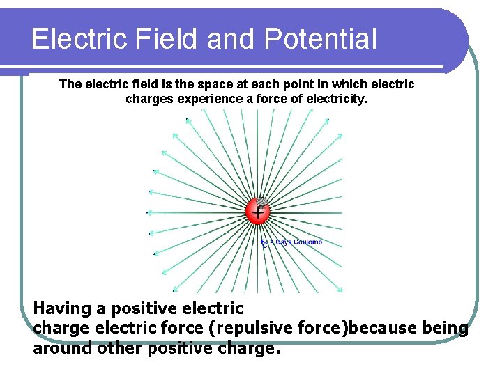 Electric Field and Potential The electric field is the space at each point in