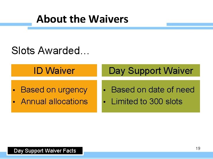 About the Waivers Slots Awarded… ID Waiver Based on urgency • Annual allocations •