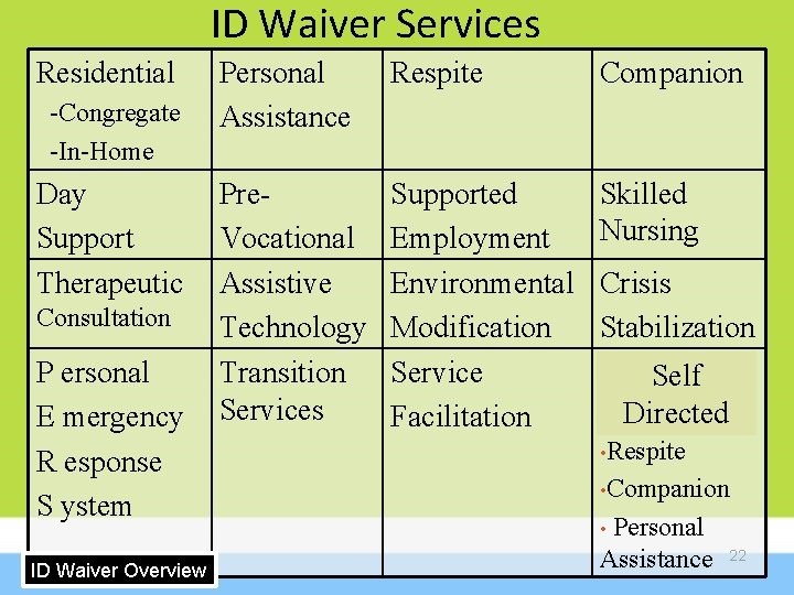 ID Waiver Services Residential -Congregate -In-Home Day Support Therapeutic Consultation P ersonal E mergency