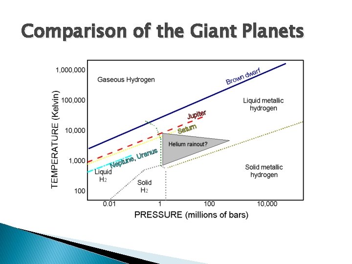 Comparison of the Giant Planets 