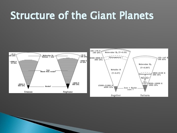 Structure of the Giant Planets 