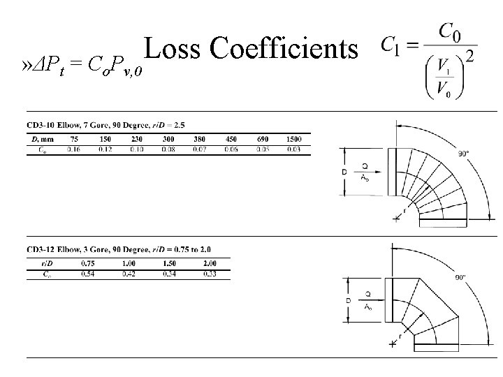 » ΔPt = Co. Pv, 0 Loss Coefficients 
