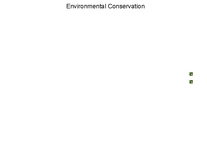 Environmental Conservation 