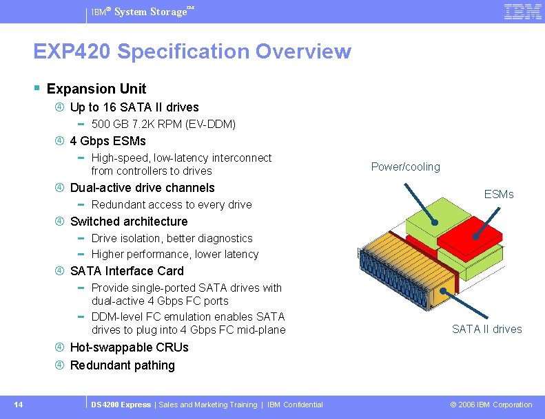 IBM® System Storage™ EXP 420 Specification Overview § Expansion Unit Up to 16 SATA
