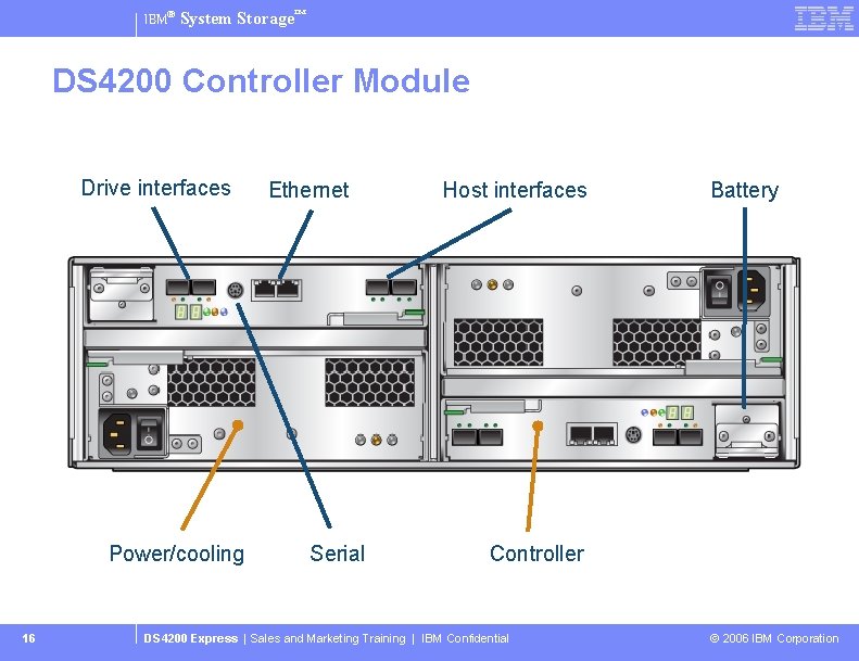 IBM® System Storage™ DS 4200 Controller Module Drive interfaces Power/cooling 16 Ethernet Serial Host