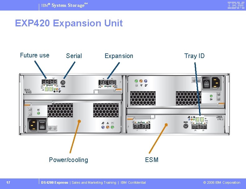 IBM® System Storage™ EXP 420 Expansion Unit Future use Serial Power/cooling 17 Tray ID