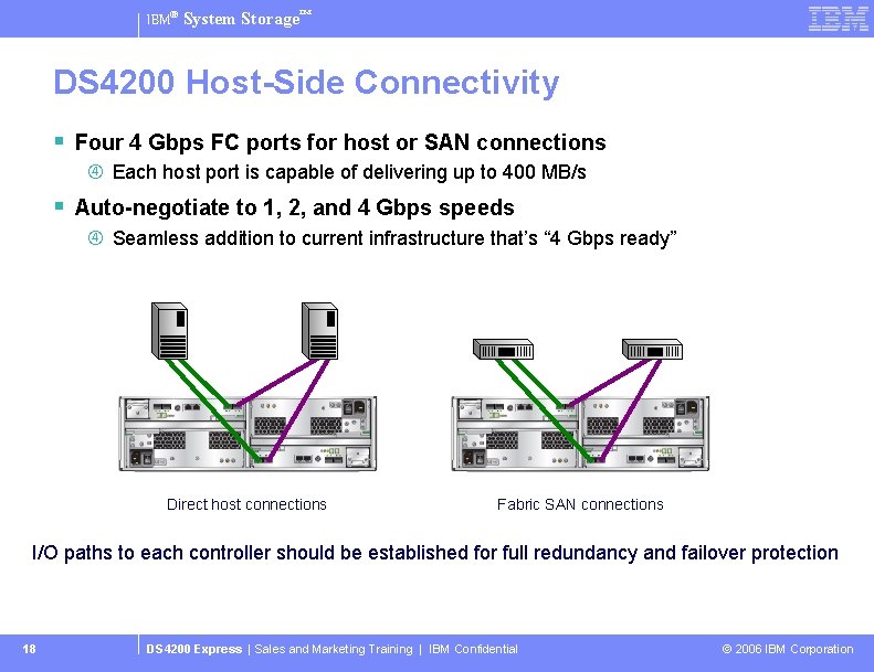 IBM® System Storage™ DS 4200 Host-Side Connectivity § Four 4 Gbps FC ports for