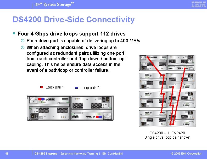 IBM® System Storage™ DS 4200 Drive-Side Connectivity § Four 4 Gbps drive loops support
