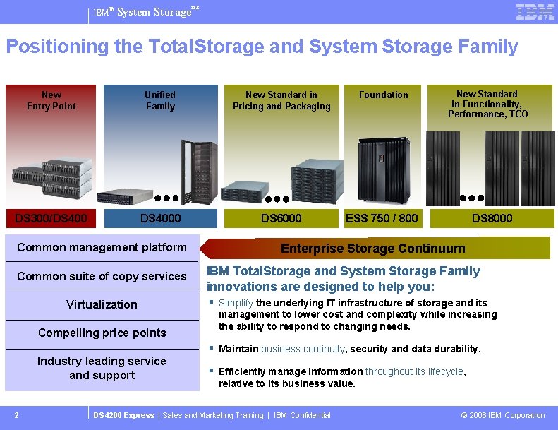 IBM® System Storage™ Positioning the Total. Storage and System Storage Family New Entry Point