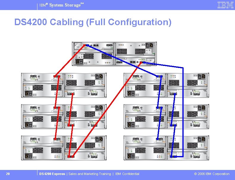 IBM® System Storage™ DS 4200 Cabling (Full Configuration) 20 DS 4200 Express | Sales