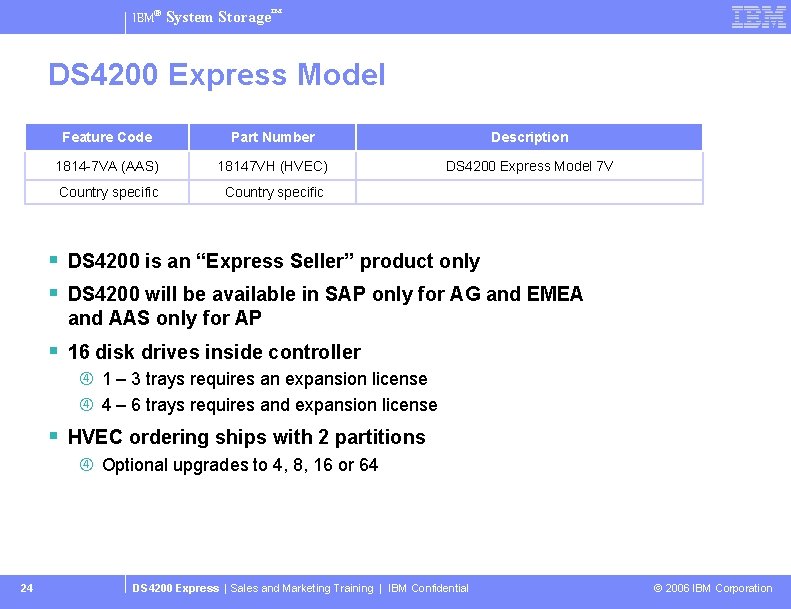 IBM® System Storage™ DS 4200 Express Model Feature Code Part Number Description 1814 -7