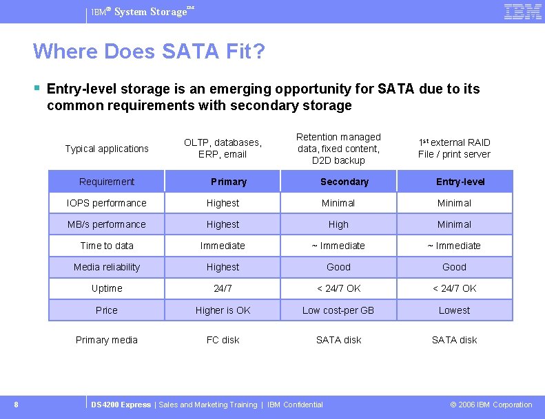 IBM® System Storage™ Where Does SATA Fit? § Entry-level storage is an emerging opportunity