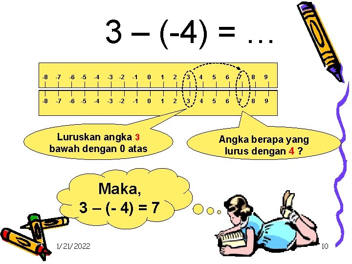 3 – (-4) = … -8 -7 -6 -5 -4 -3 -2 -1 0