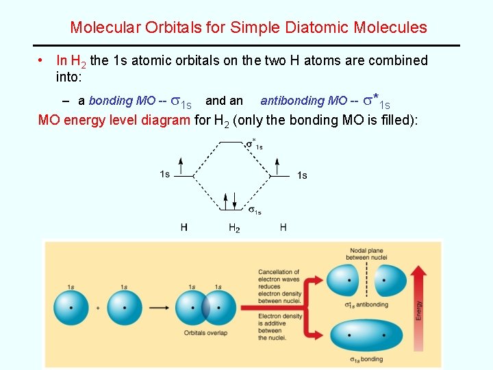 Molecular Orbitals for Simple Diatomic Molecules • In H 2 the 1 s atomic