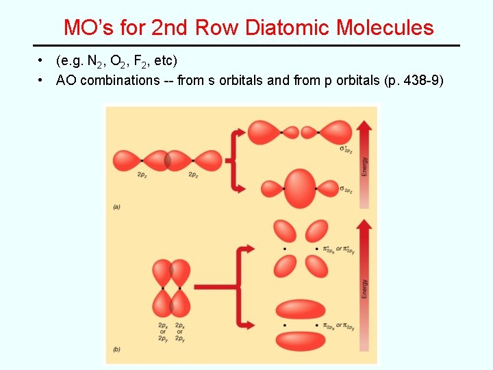 MO’s for 2 nd Row Diatomic Molecules • (e. g. N 2, O 2,
